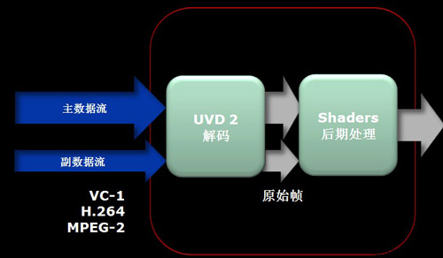 市占50%关键之芯 RV730显卡五大优势解析 市占50%关键之芯 RV730显卡五大优势解析