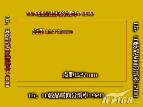 大屏王对王 24英寸16:9/16:10液晶实测PK
