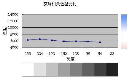大屏王对王 24英寸16:9/16:10液晶实测PK