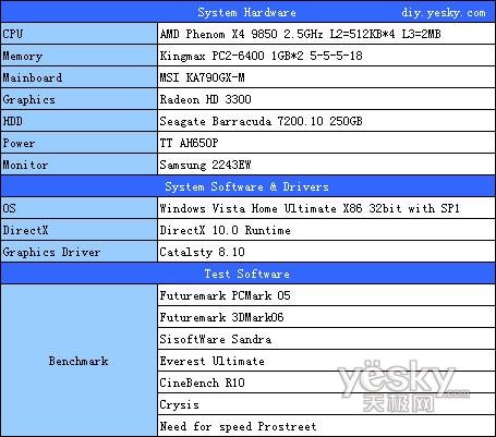 AMD高性能整合平台首选 微星KA790GX评测