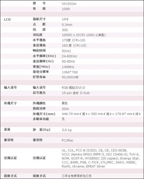 最低功耗仅6W 优派18.5寸液晶VX1933W评测