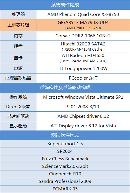 超耐久3代设计 技嘉2盎司铜箔790X详测