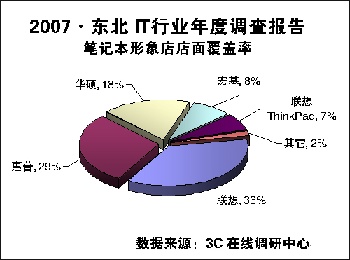 感受豪门盛宴 阵营分化愈加明朗