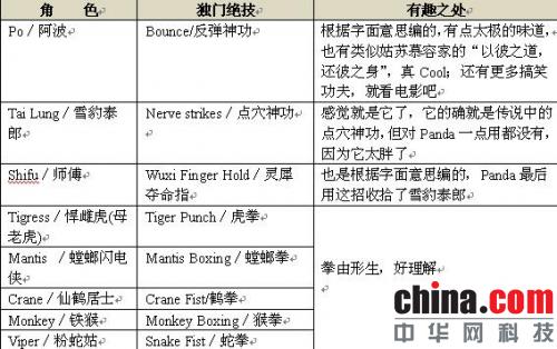 看功夫熊猫不用愁 有道词典来帮忙