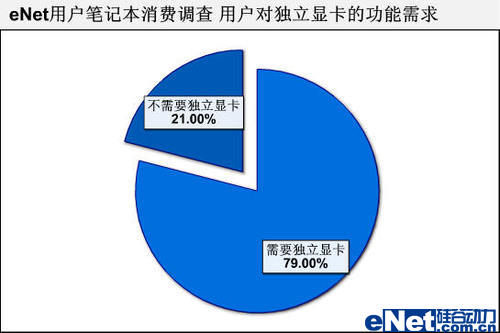 2008年硅谷动力用户笔记本消费调查报告