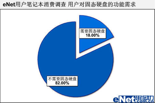 2008年硅谷动力用户笔记本消费调查报告