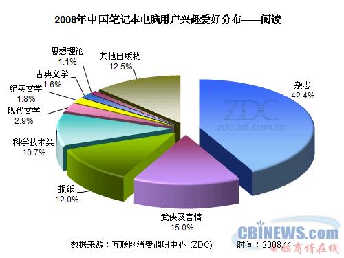 08-09年中国笔记本电脑市场用户调查研究