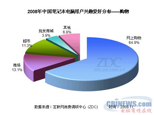 08-09年中国笔记本电脑市场用户调查研究