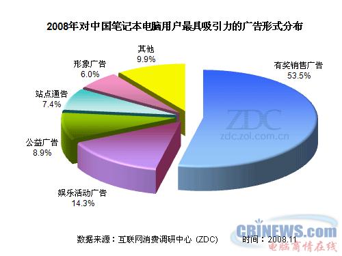 08-09年中国笔记本电脑市场用户调查研究