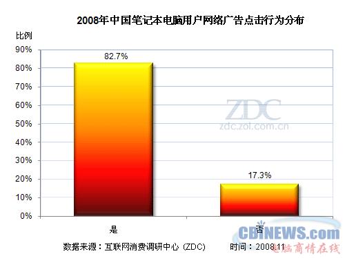 08-09年中国笔记本电脑市场用户调查研究