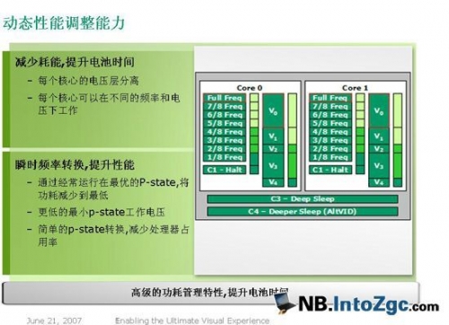 低价格推动普及 2008笔记本市场发展前瞻