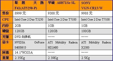 本周最值得购买 5款最新超值笔记本推荐