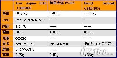 本周最值得购买 5款最新超值笔记本推荐