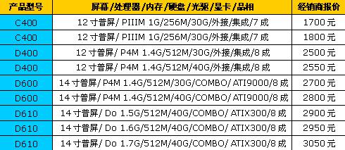 HP新平板电脑8折 44周二手笔记本行情热报