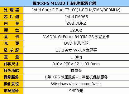 谁都喜欢漂亮的 10大品牌精美笔记本推荐