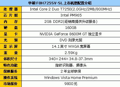 谁都喜欢漂亮的 10大品牌精美笔记本推荐