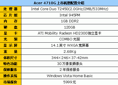 谁都喜欢漂亮的 10大品牌精美笔记本推荐