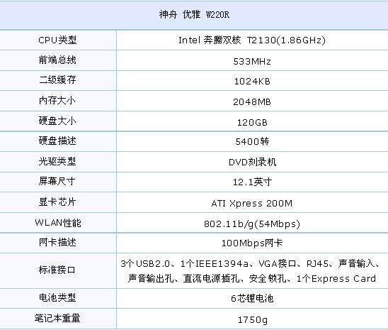 带本旅游出行 七款适合驴友笔记本推荐