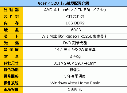 寻找漏网之鱼 10大品牌值得关注的笔记本