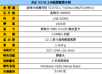 随时随地享受 6000元以内轻薄本搜罗