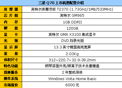 随时随地享受 6000元以内轻薄本搜罗