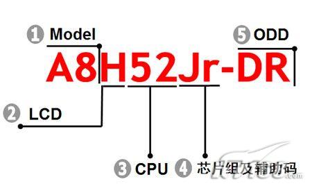 看型号识机器 编辑教您预防商家忽悠