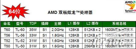 看型号识机器 编辑教您预防商家忽悠