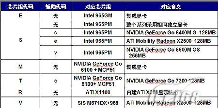 看型号识机器 编辑教您预防商家忽悠