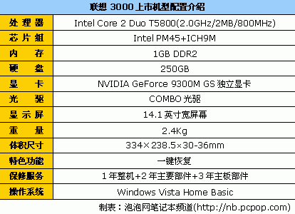 其实不想卖 经销商赚不到钱的笔记本