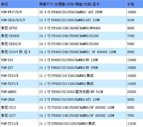 初见端倪 本周各品牌本寒促报价揭晓