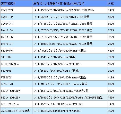 初见端倪 本周各品牌本寒促报价揭晓