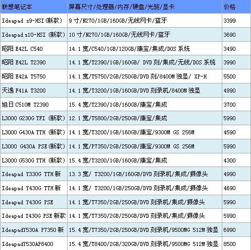 初见端倪 本周各品牌本寒促报价揭晓