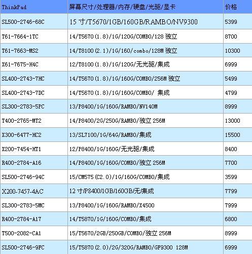 初见端倪 本周各品牌本寒促报价揭晓