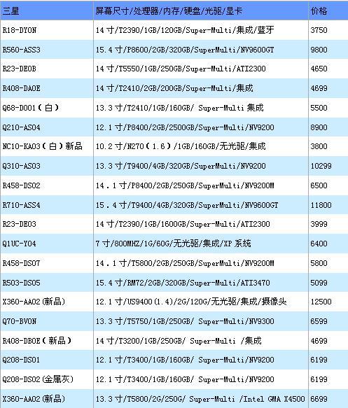 初见端倪 本周各品牌本寒促报价揭晓