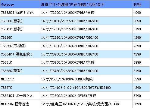 初见端倪 本周各品牌本寒促报价揭晓