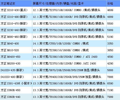 初见端倪 本周各品牌本寒促报价揭晓