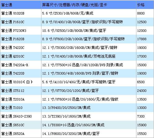 初见端倪 本周各品牌本寒促报价揭晓