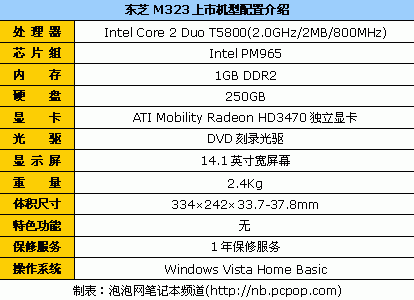 苹果疯降1500元 10品牌笔记本狂降排行