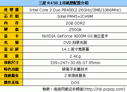 苹果疯降1500元 10品牌笔记本狂降排行