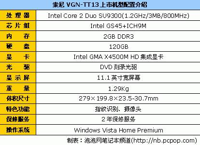 苹果疯降1500元 10品牌笔记本狂降排行