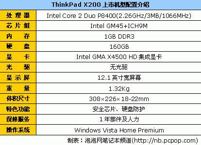 苹果疯降1500元 10品牌笔记本狂降排行