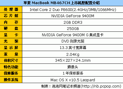 苹果疯降1500元 10品牌笔记本狂降排行