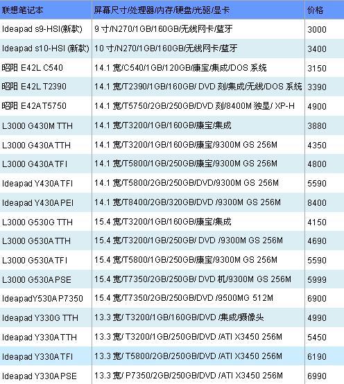 时尚之选 各品牌主打笔记本保底价抢先看