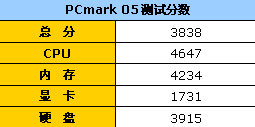 5.6mm超窄边框 富士通S6510笔记本实测