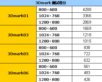 5.6mm超窄边框 富士通S6510笔记本实测