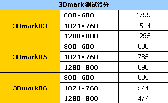 5698元的12英寸便携本 神舟W230R评测