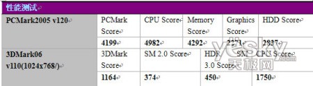 商务型男 索尼VAIO BX348CN笔记本评测