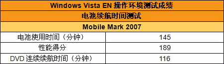 一键超频20% MSI GX600笔记本电脑评测