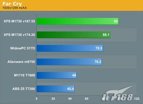 两块8800M GTX显卡 戴尔M1730笔记本实测