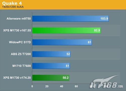 两块8800M GTX显卡 戴尔M1730笔记本实测